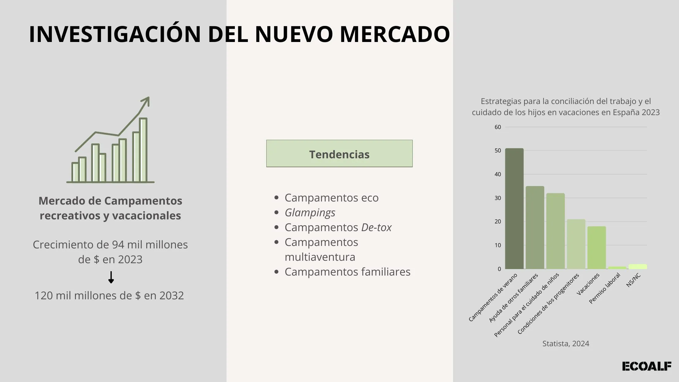 Estrategia de Campamentos Ecoalf