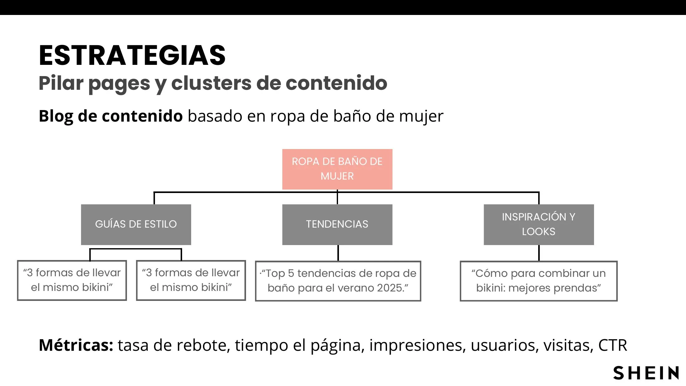 Plan de marketing digital de SHEIN