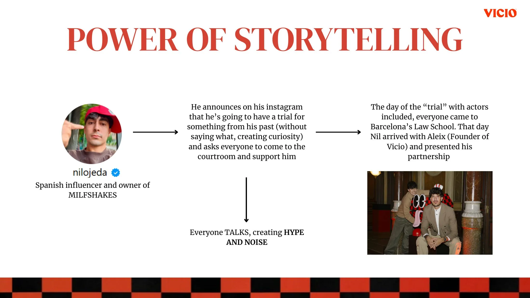 Storytelling de la campaña de VICIO